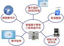 網(wǎng)絡(luò)工程綜合布線實(shí)訓(xùn)室 構(gòu)建實(shí)踐技能的專(zhuān)業(yè)平臺(tái)