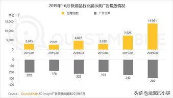 2019移動互聯(lián)網(wǎng)廣告營銷半年報告 廣告收入增速腰斬，互聯(lián)網(wǎng)銷售面臨新挑戰(zhàn)